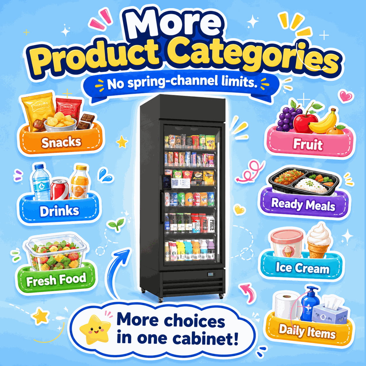 More product categories